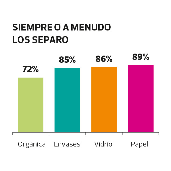 gestion-residuos-separacion
